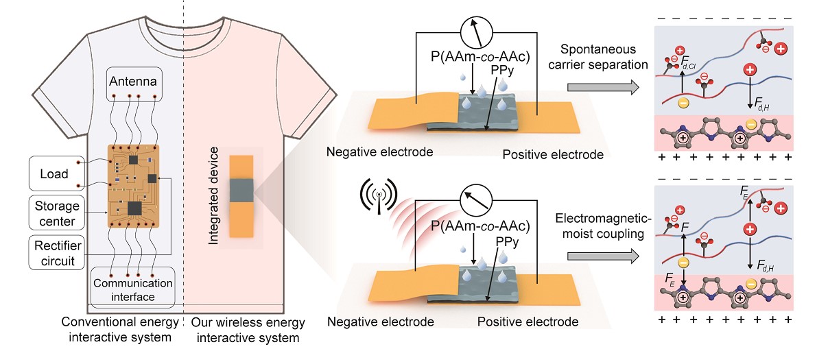 0105 Prof XuNature Communications1