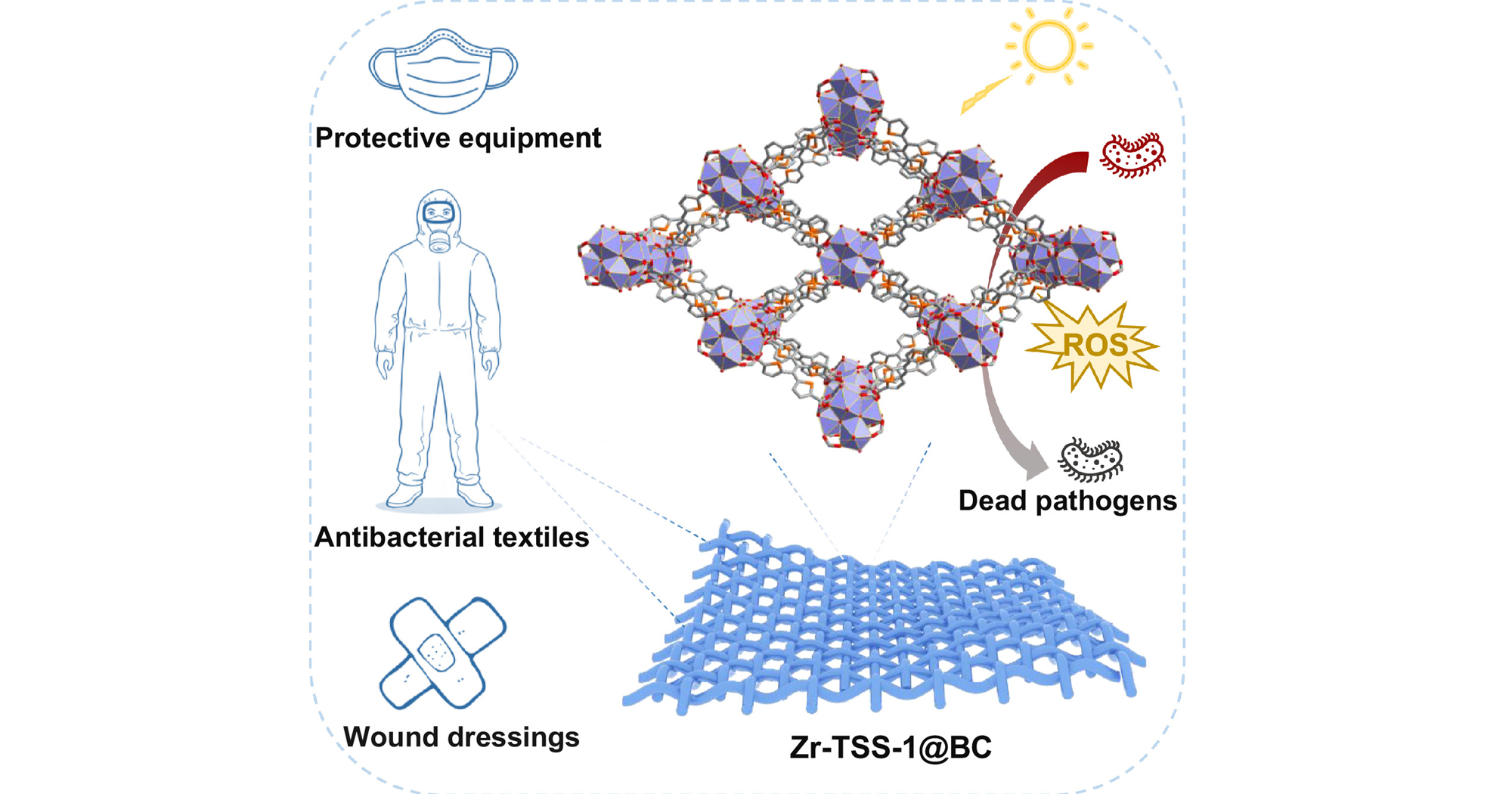 20250415 Proceedings of the National Academy of Sciences