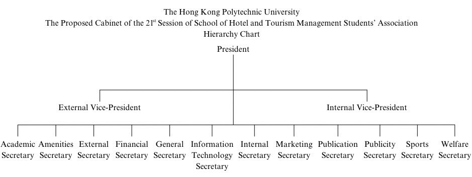 Hierarchy Chart