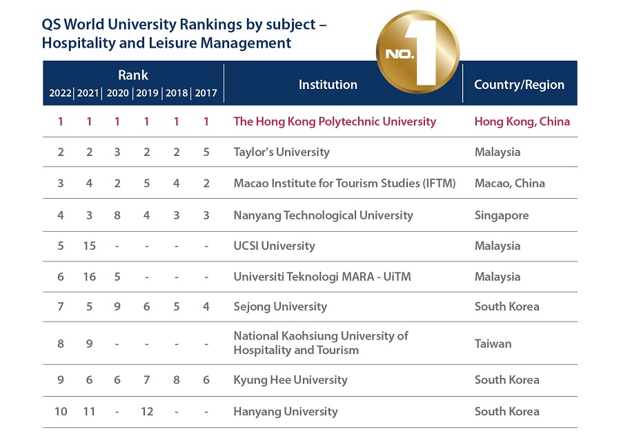 QS_ranking2022_for_website
