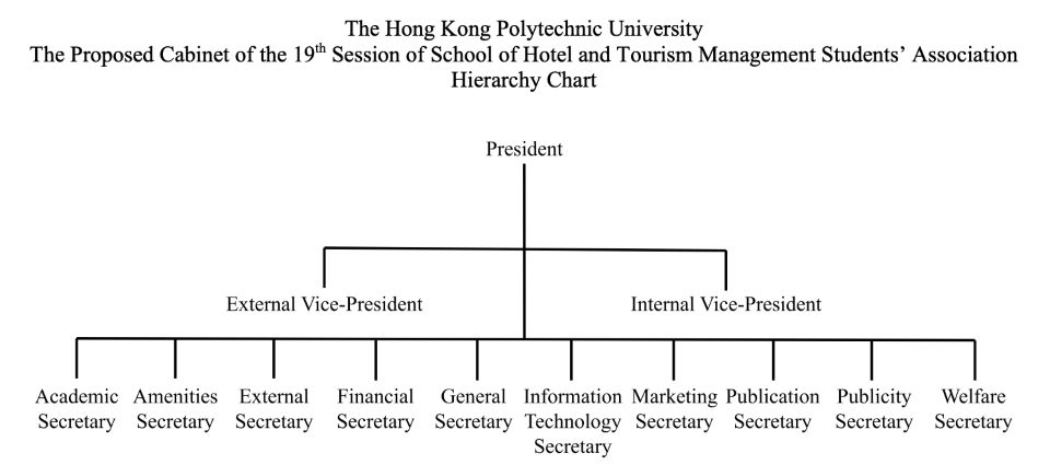 19_SHTMSA_Hierarchy_Chart