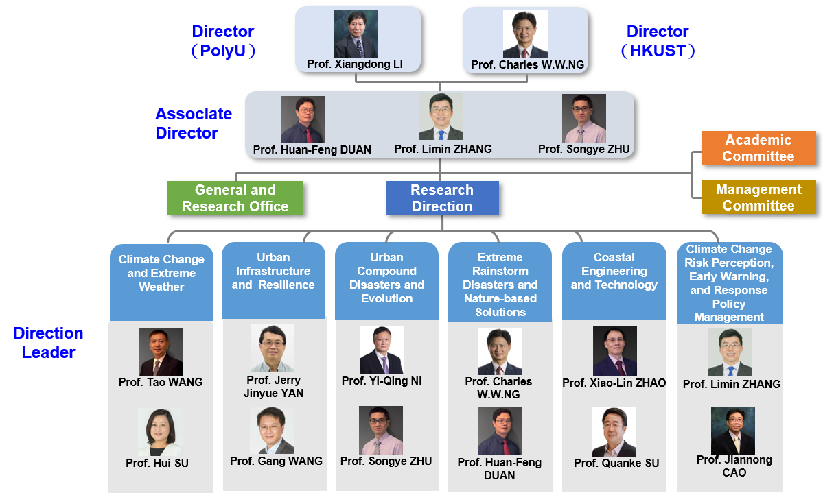 Organisational Structure v3
