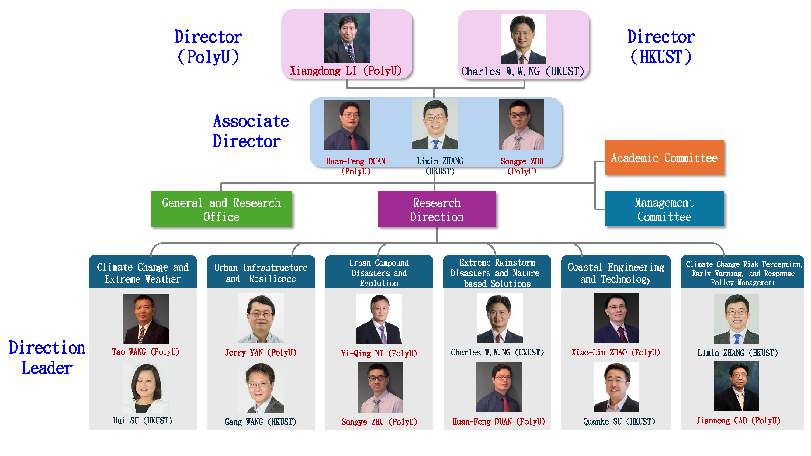 Organisational Structure_1