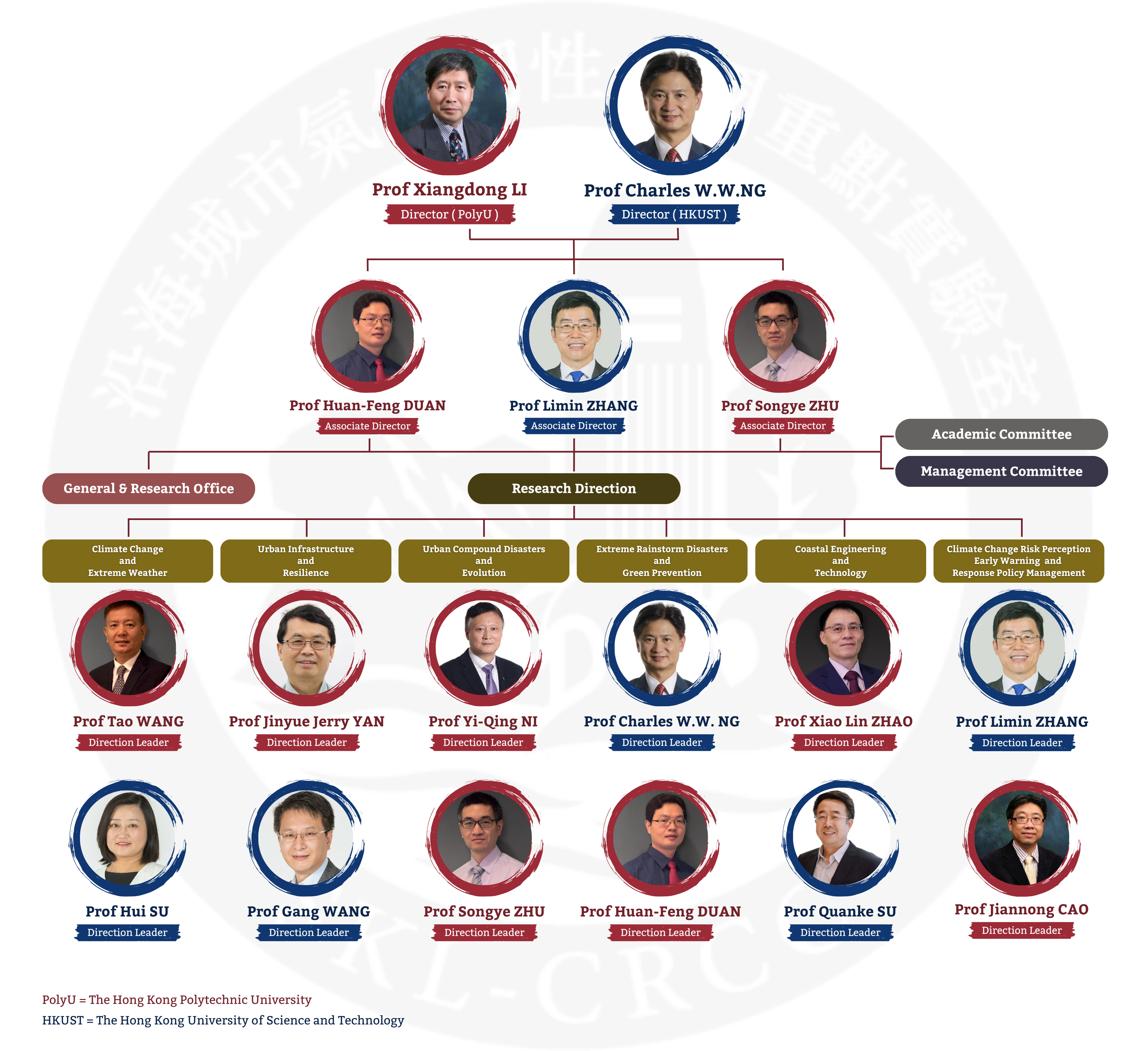 Org Chart_English_updated 20260420