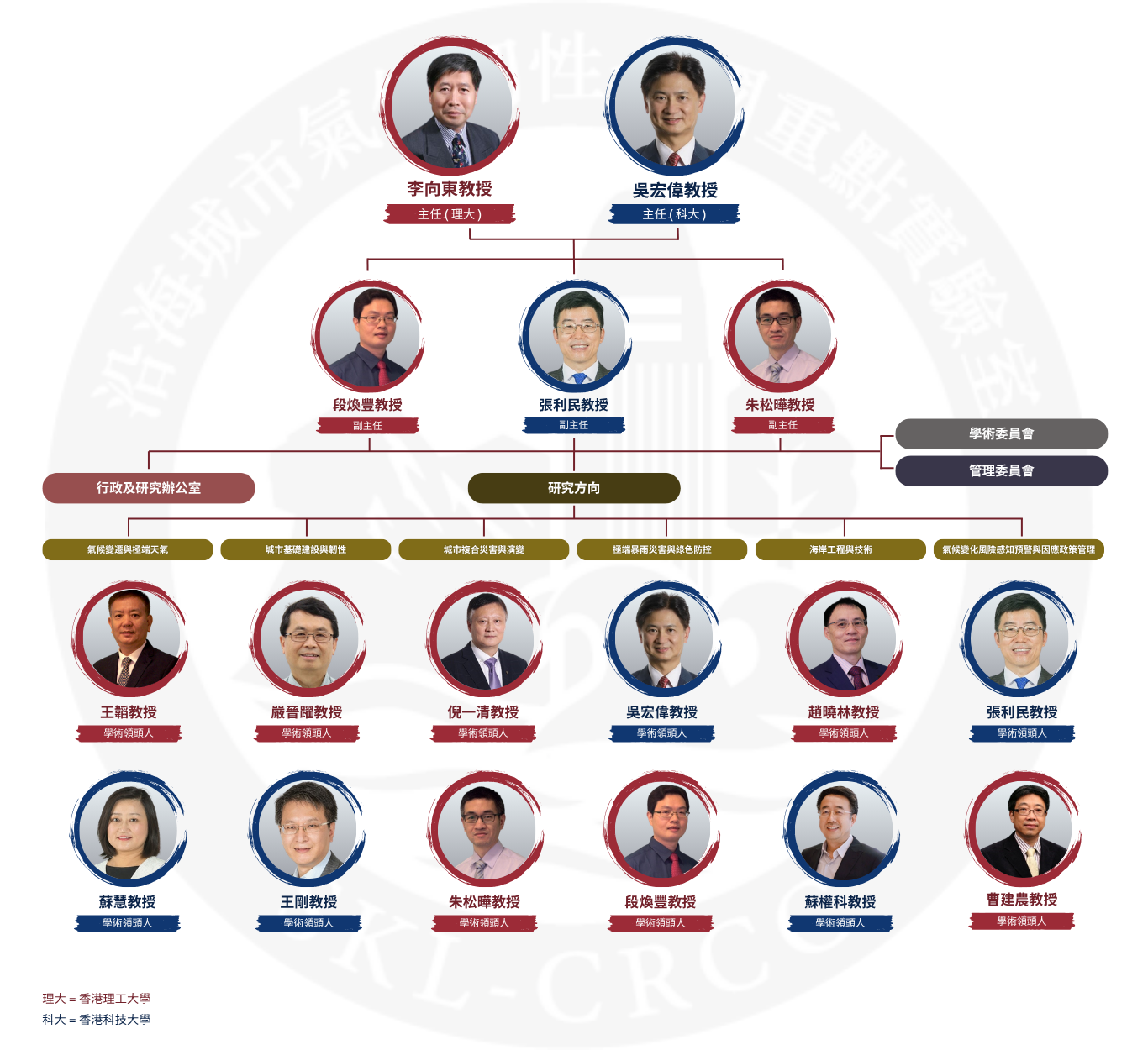 Org Chart_Chinese_updated 20260626