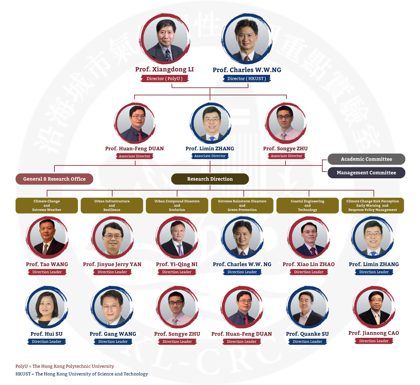 Org Chart_English_updated 20260626