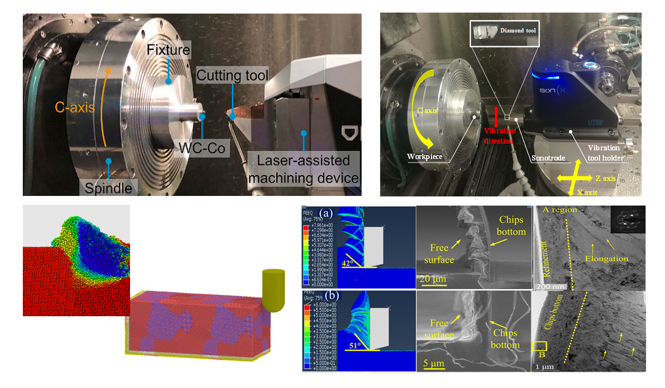 Research direction 1