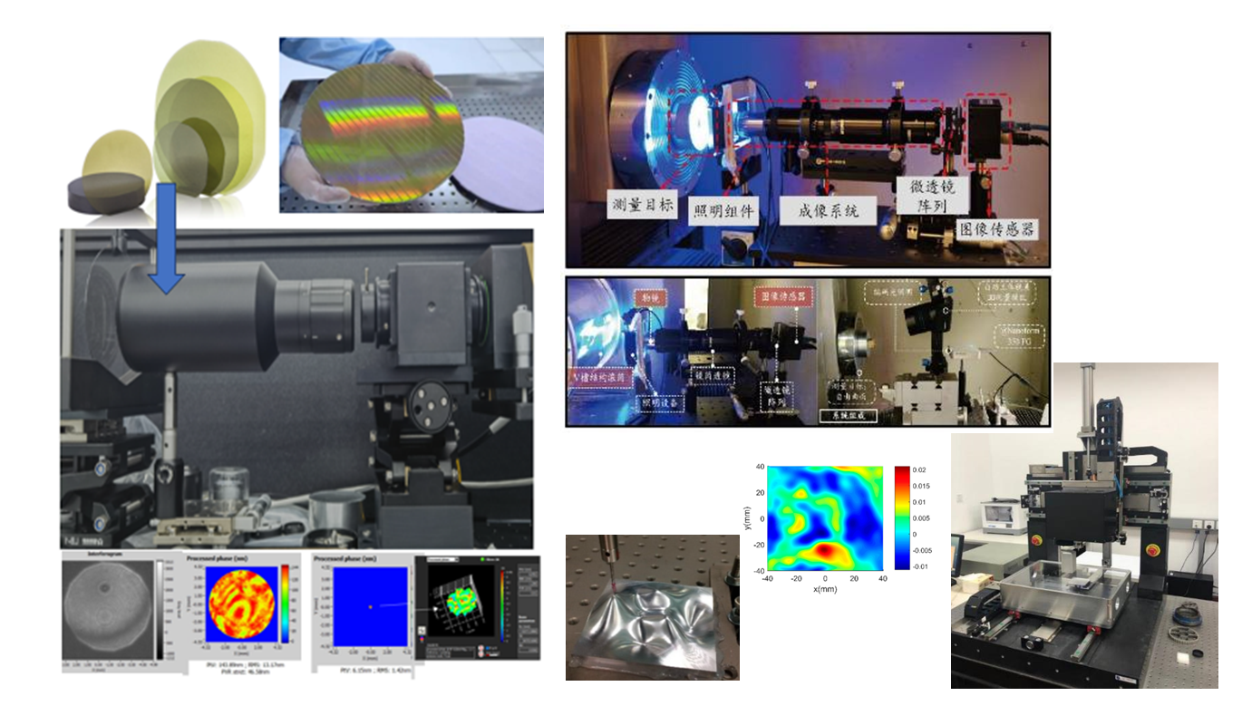 Research direction 3