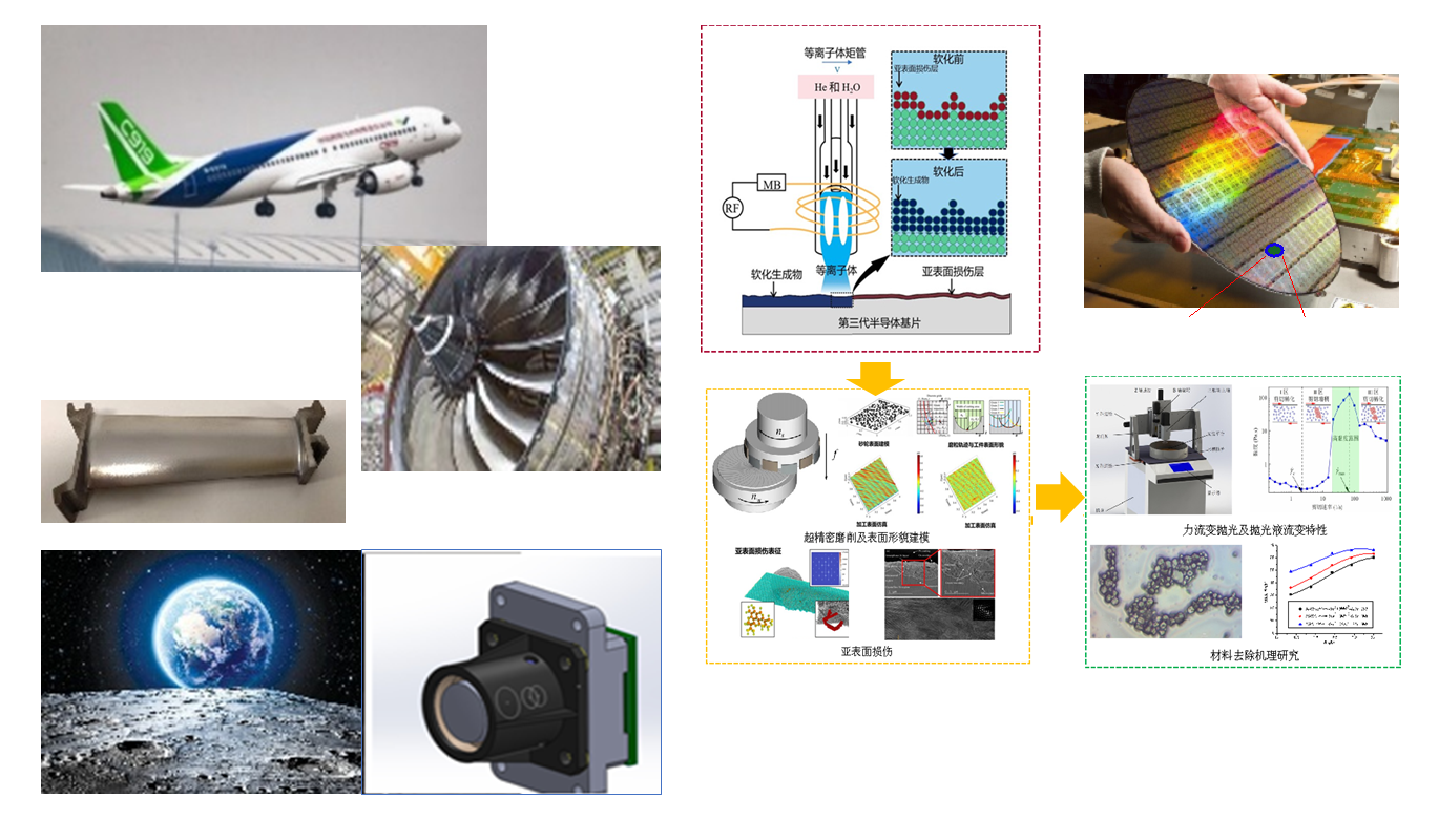 Research direction 5