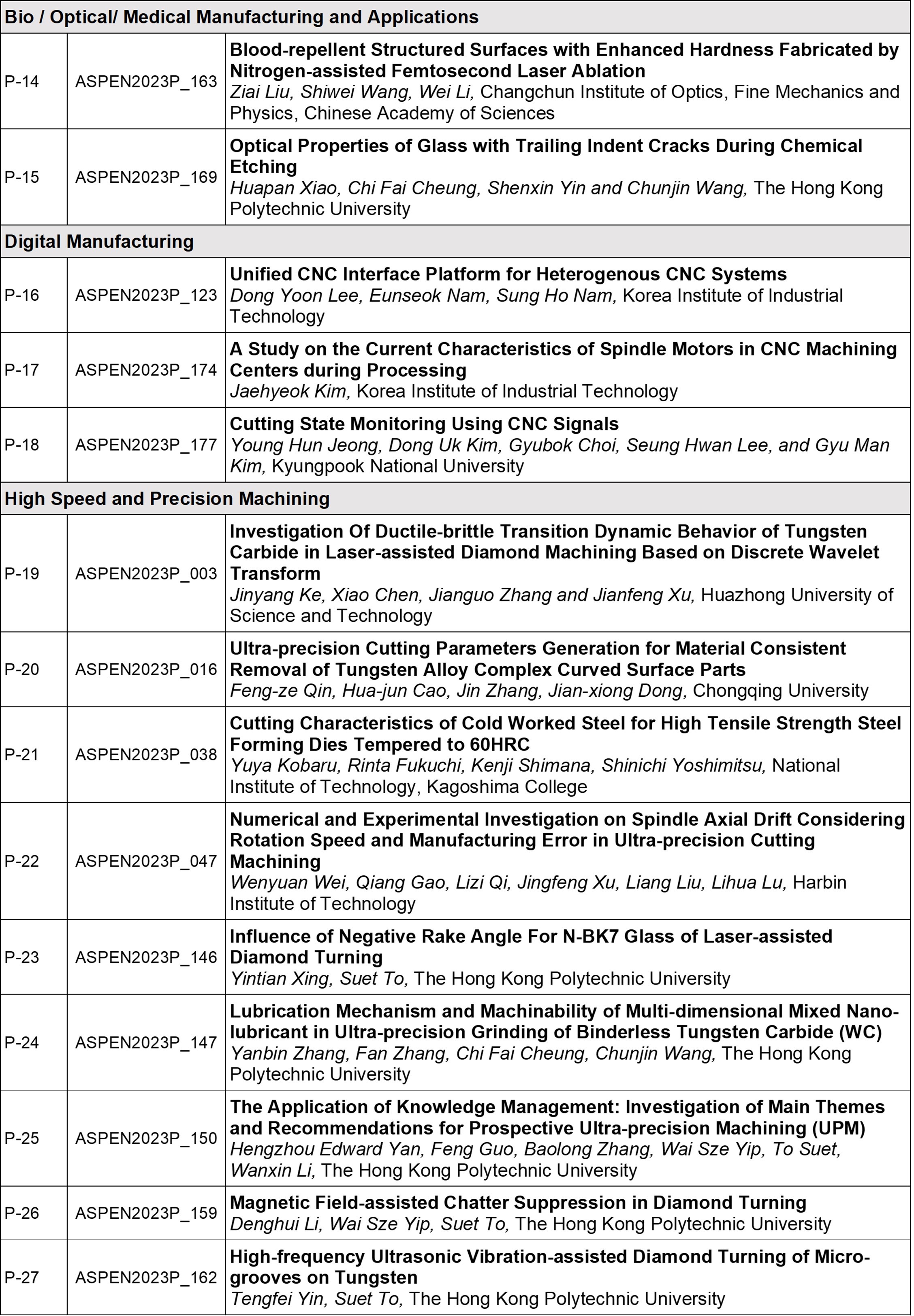 Poster Sessions 2 new