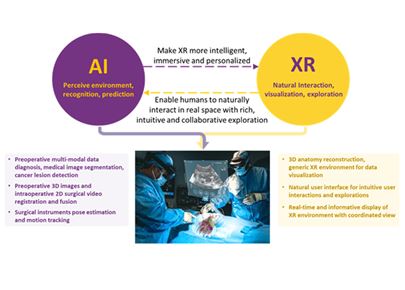AI XR