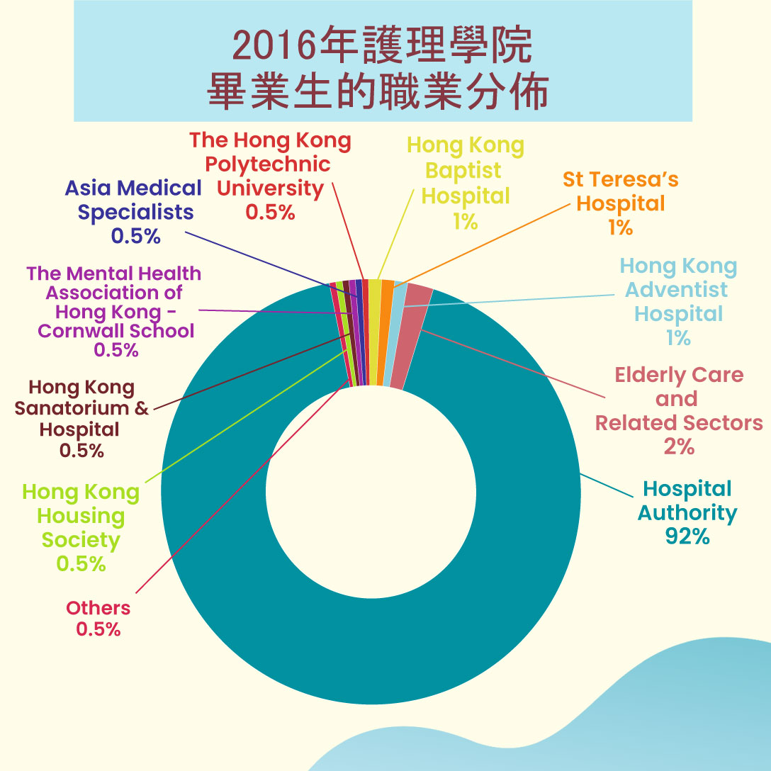 Jobs-Distribution-of-Graduates-in-2016_tc