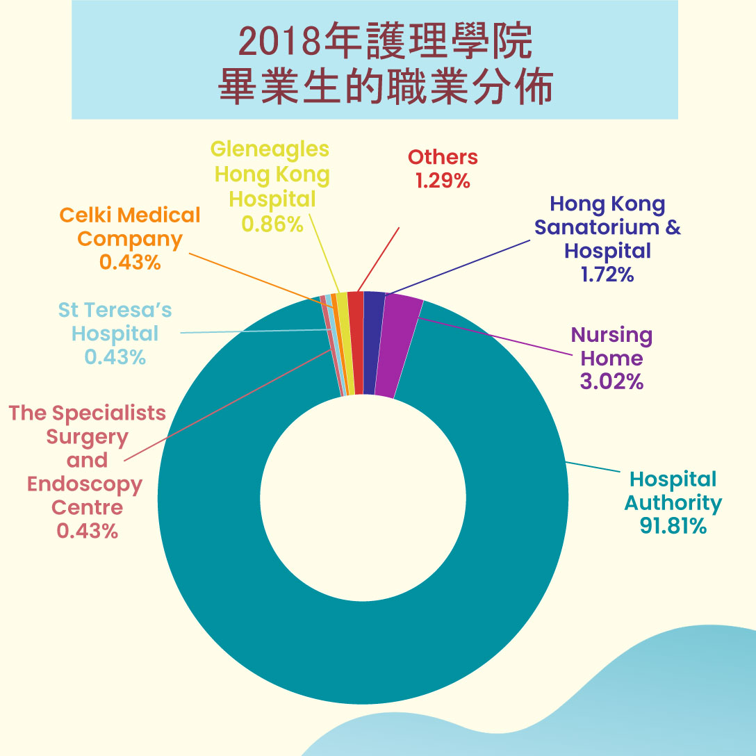 Jobs-Distribution-of-Graduates-in-2018_tc