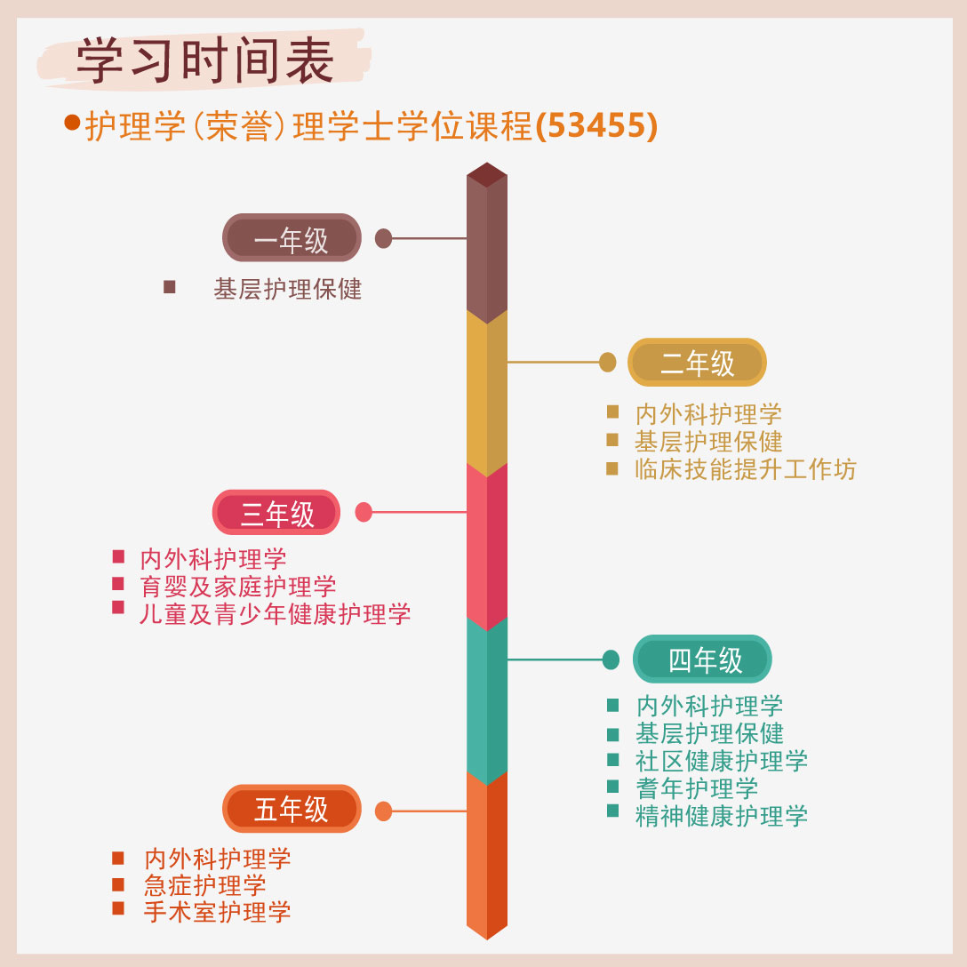 Clinical-Education--General-Nursing--SC_3