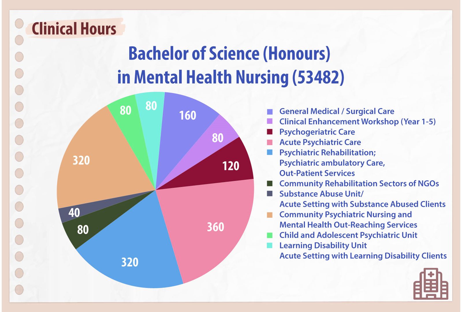 Clincial-Hours-53482