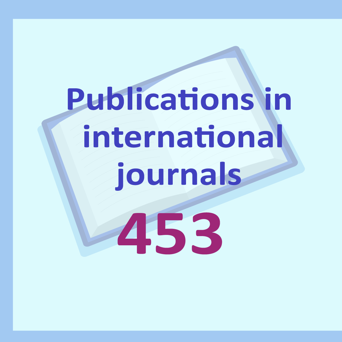 Publications-in-3-years_1