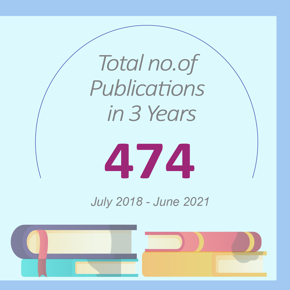 Publications-in-3-years_4