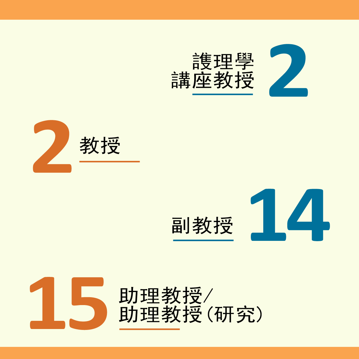 FactFactors22TC