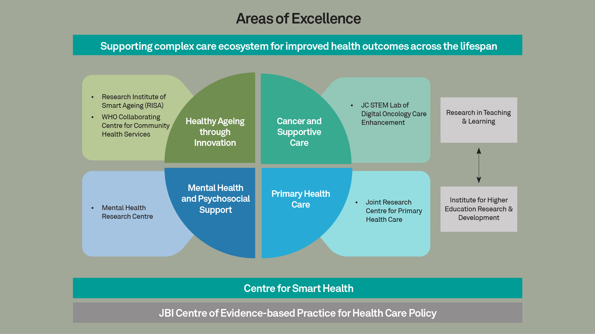Area-of-Excellence-Chart_1