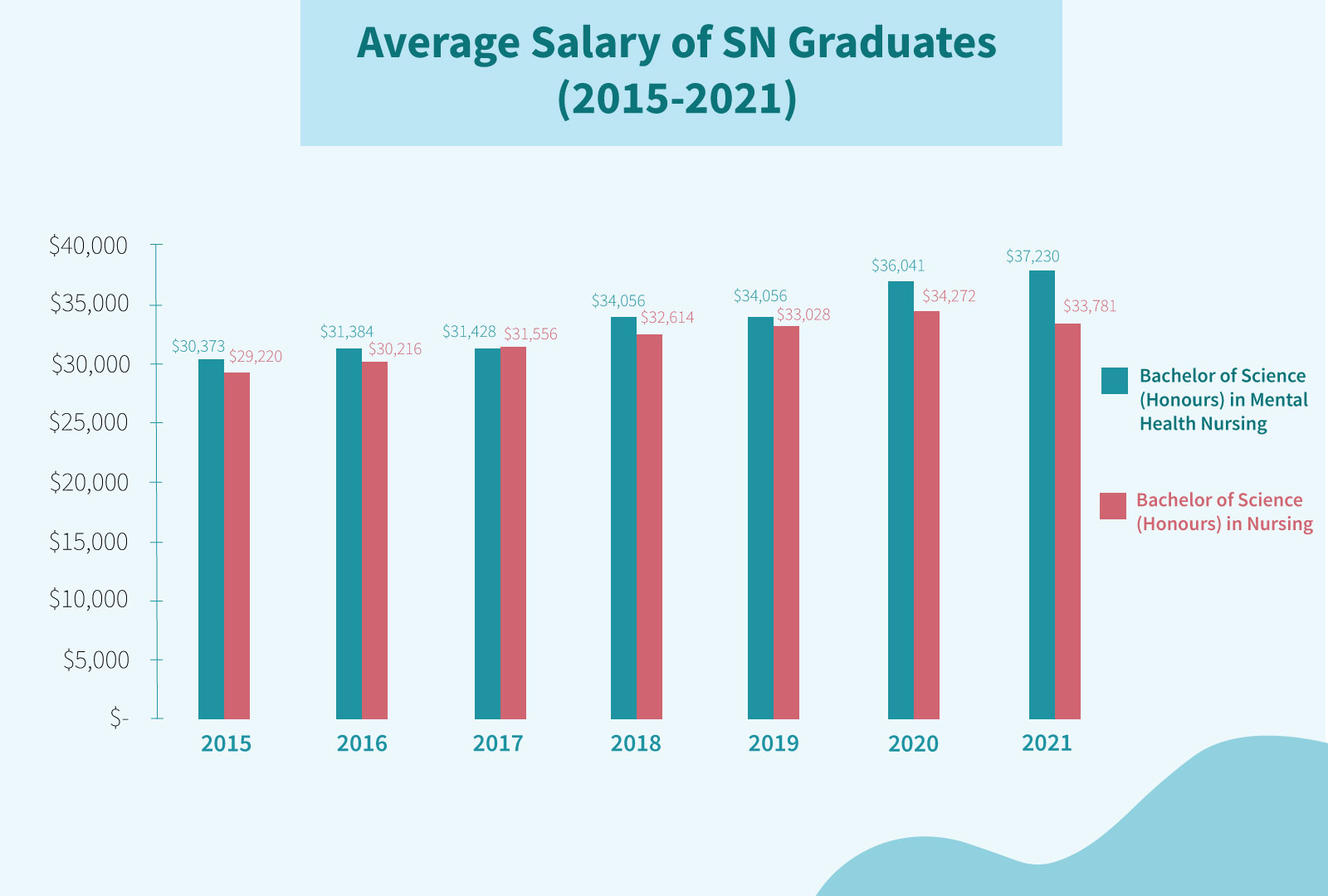 average-salary-2015-2022