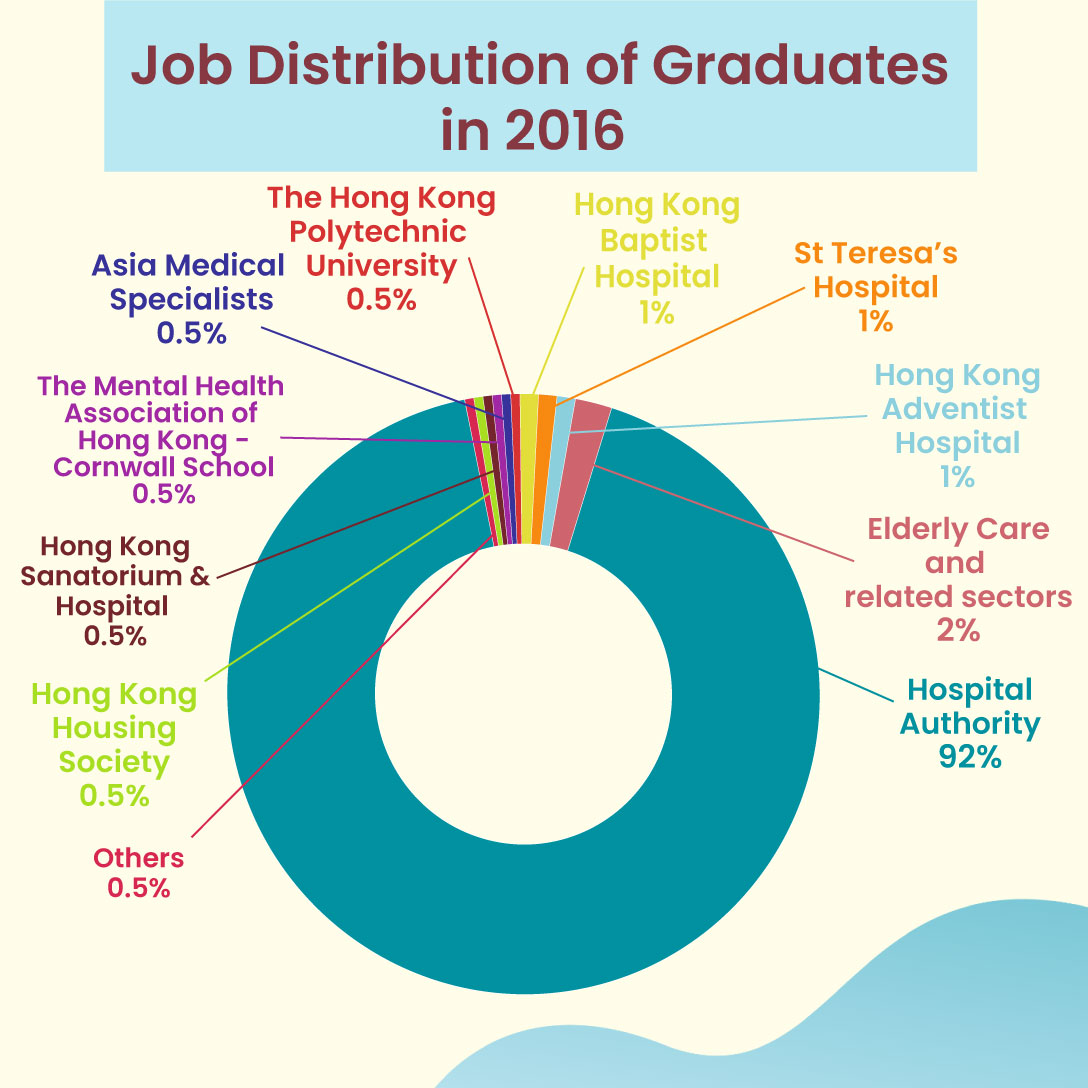 Jobs-Distribution-of-Graduates-in-2016