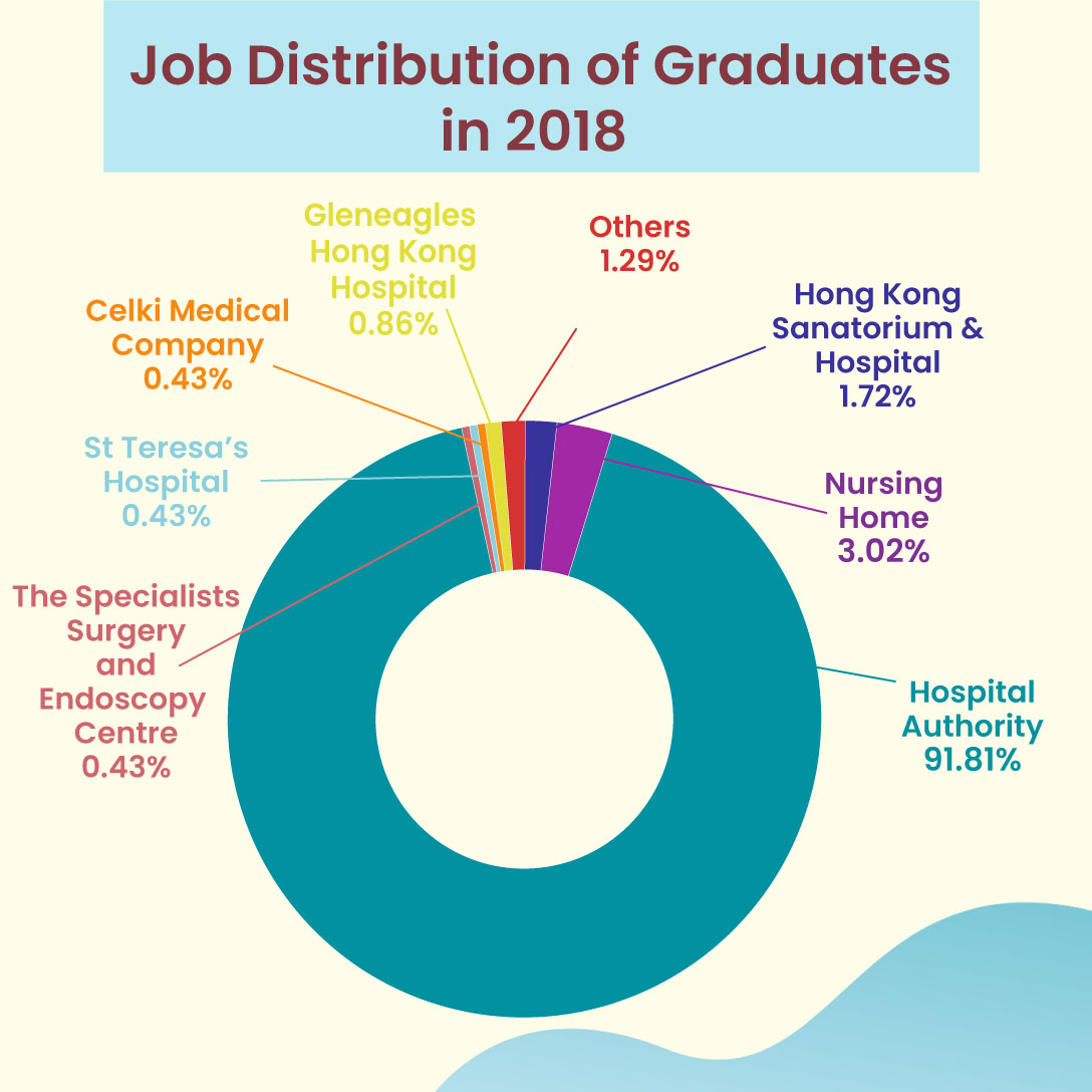 Jobs-Distribution-of-Graduates-in-2018