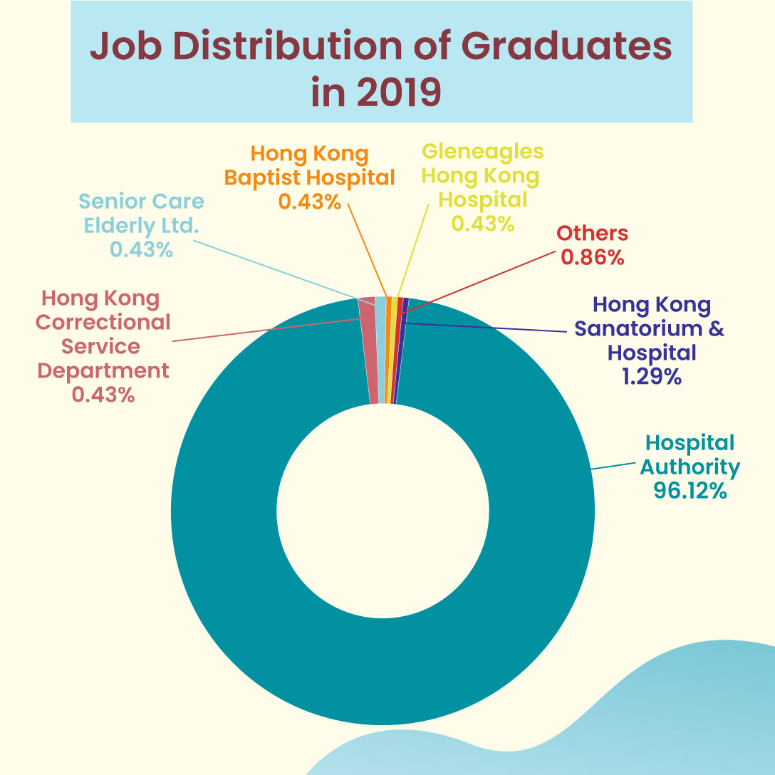 Jobs-Distribution-of-Graduates-in-2019