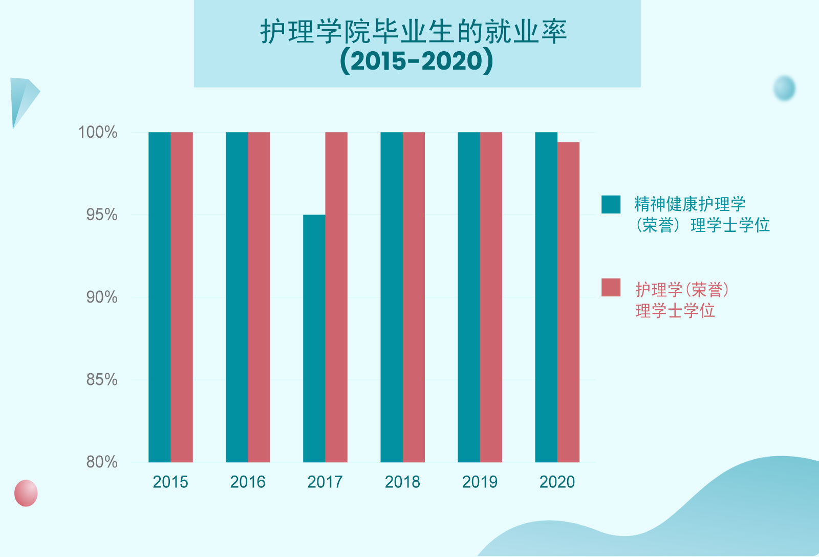 Employment-rate-of-SN-Graduates-2015-2020_sc