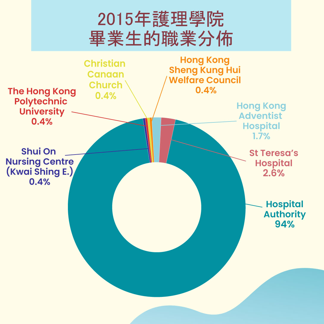 Jobs-Distribution-of-Graduates-in-2015_tc