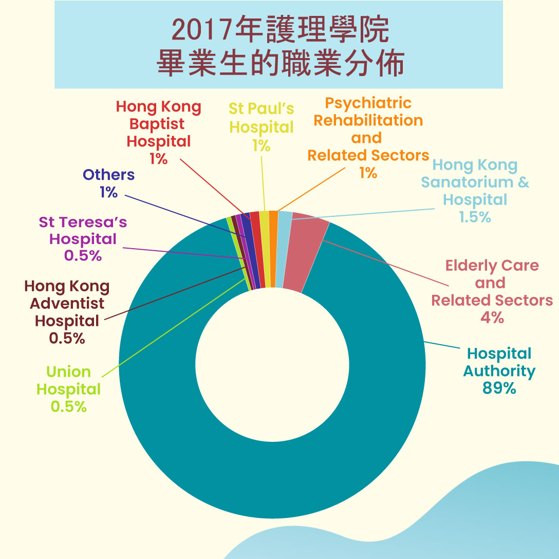 Jobs-Distribution-of-Graduates-in-2017_tc