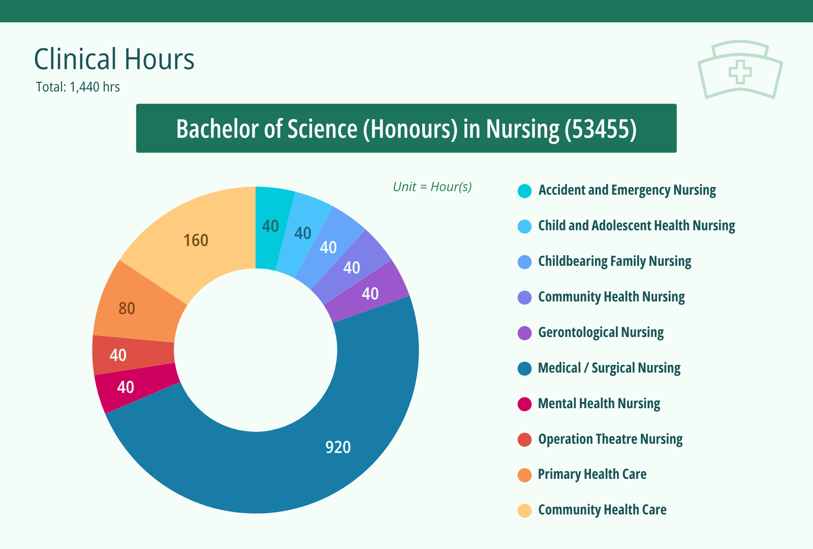 general-nursing-clinical-hours-v2-en