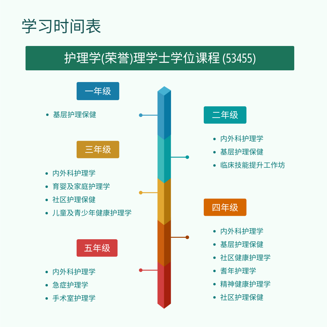 general-nursing-study-timeline-v1-sc