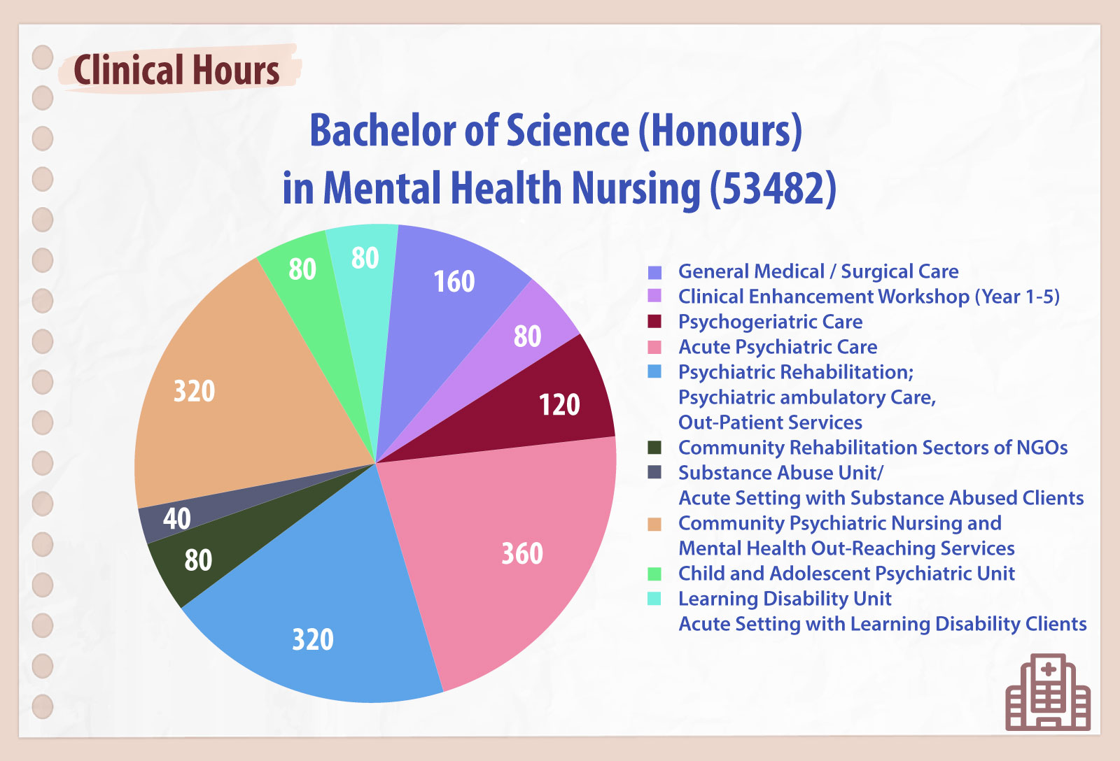 Clincial-Hours-53482