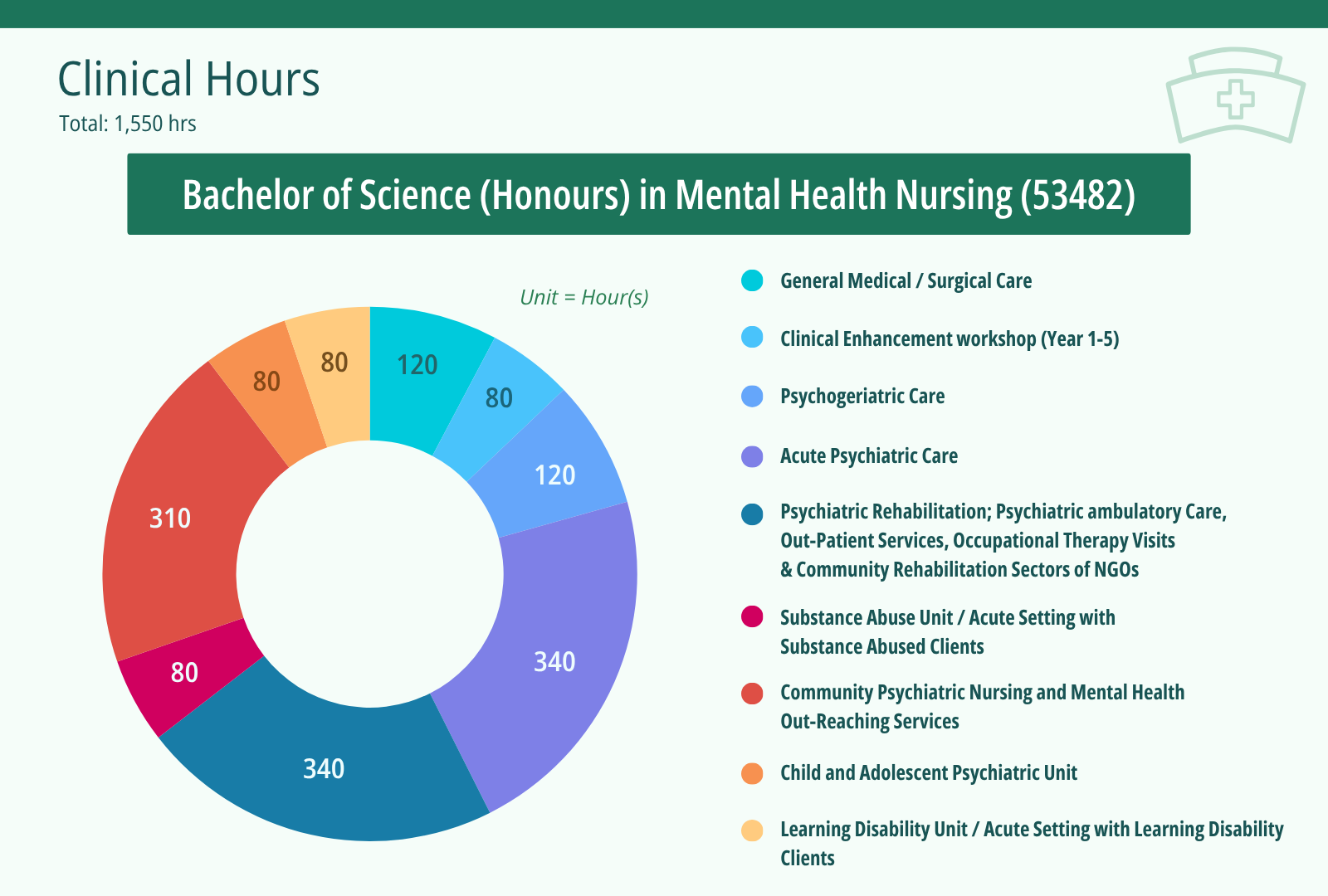 general-nursing-clinical-hours-v1-en