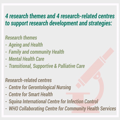 4-research-themes-and-4-research-related-centres-to-support-research-development-and-strategies