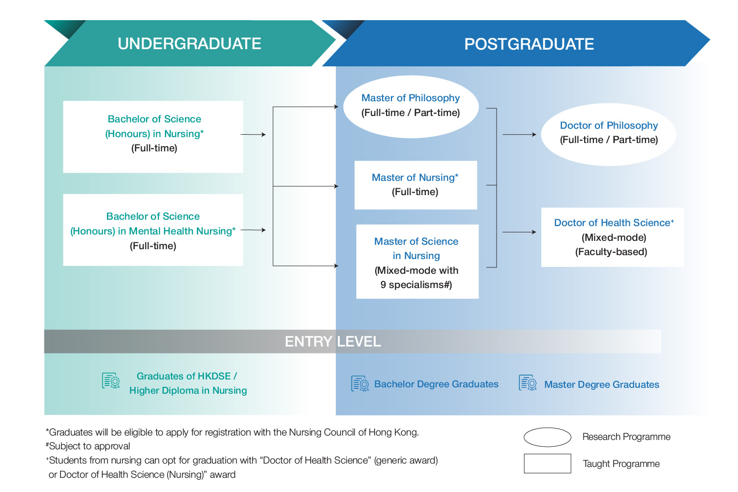 chart-of-programmes-img