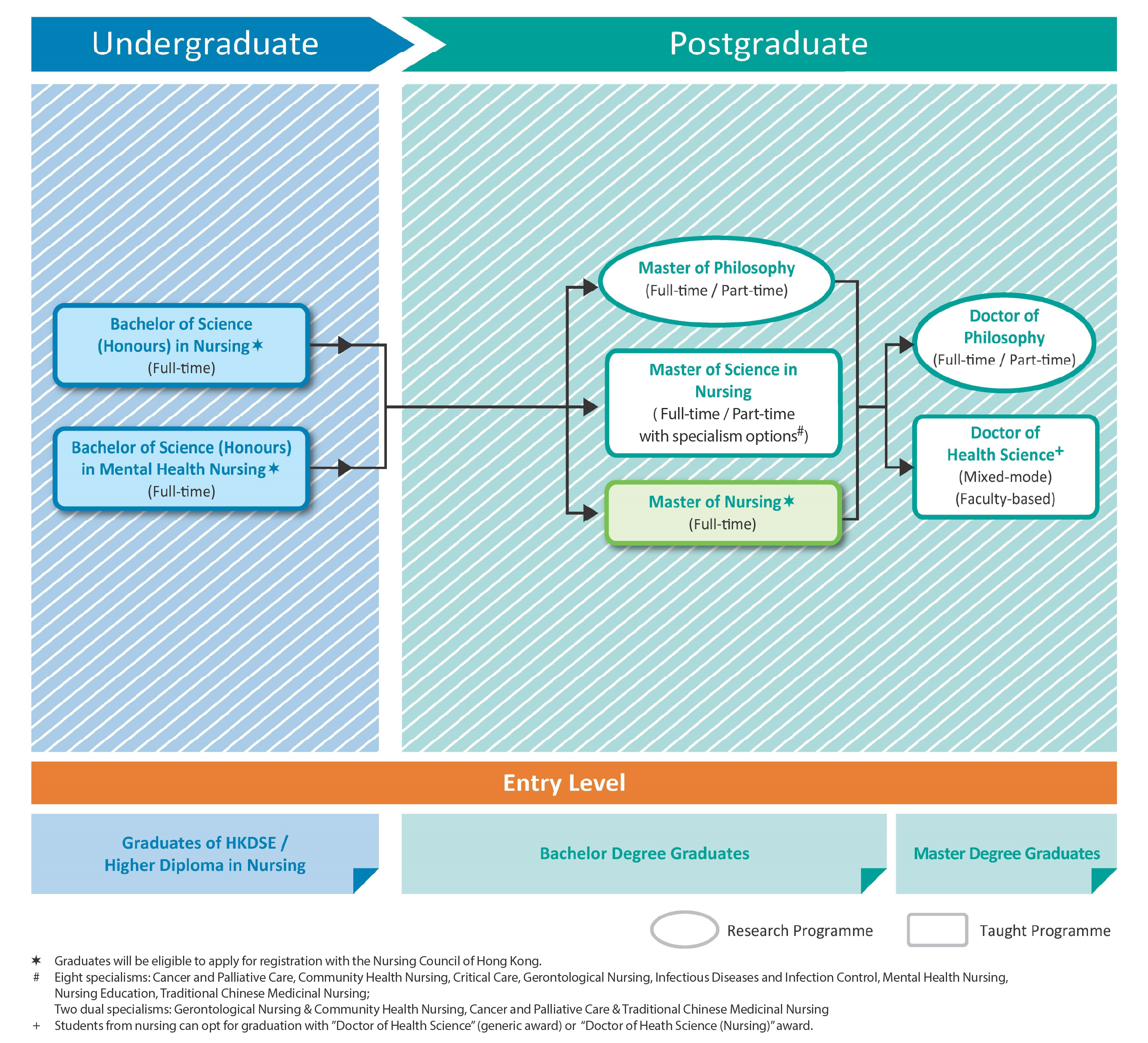 20260423_Programme Chart_Update_2