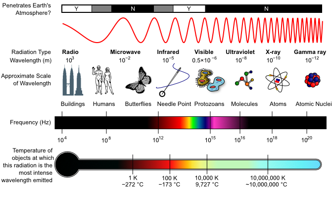 Fig1-EM_Spectrum_Properties_edit