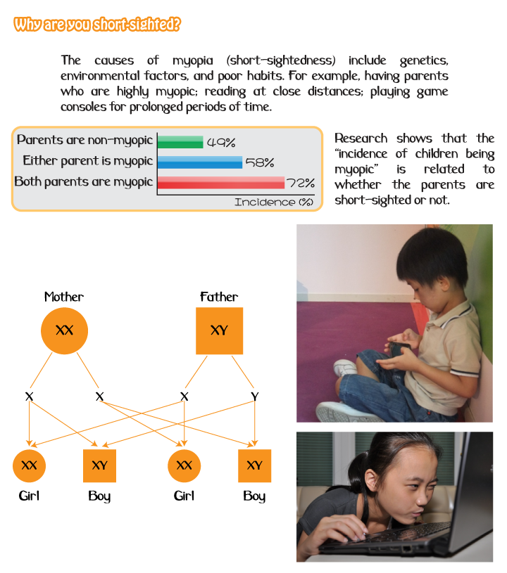 which level of cellular organization is affected by myopia