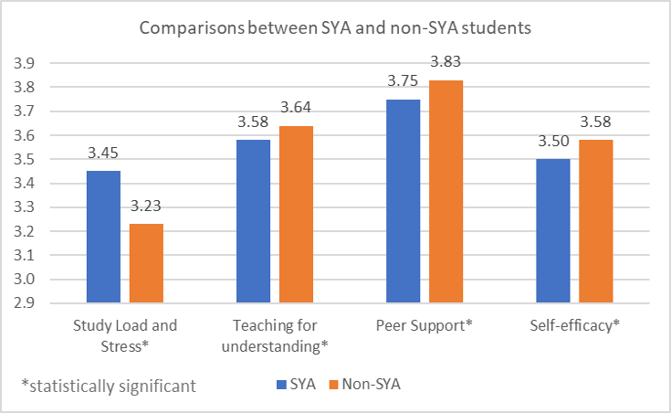 StuExp chart1