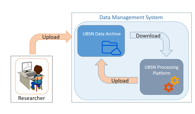 DMS_workflow_h