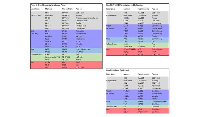 Antibody panels_1300x700