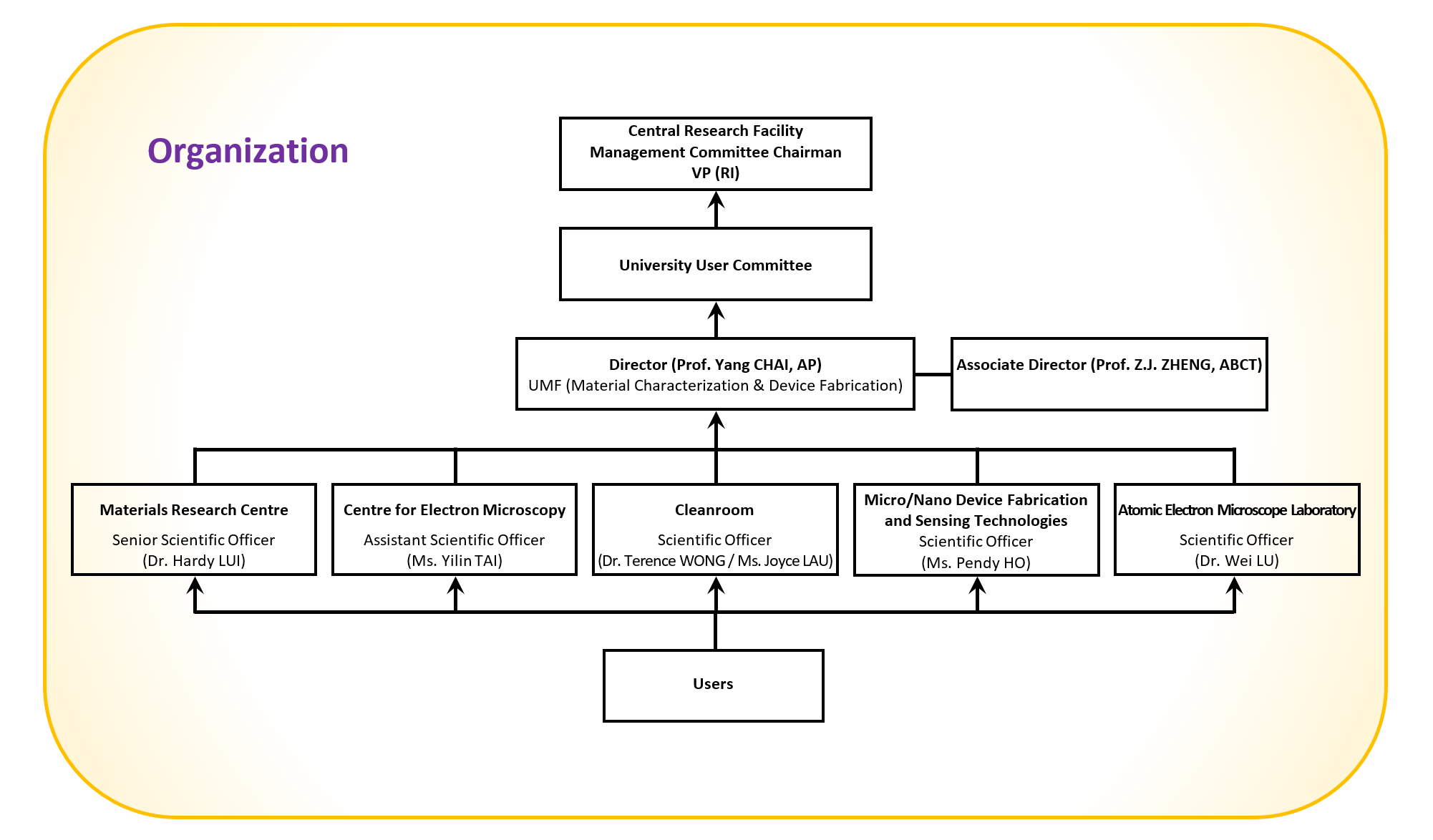 Organization Chart_20250807