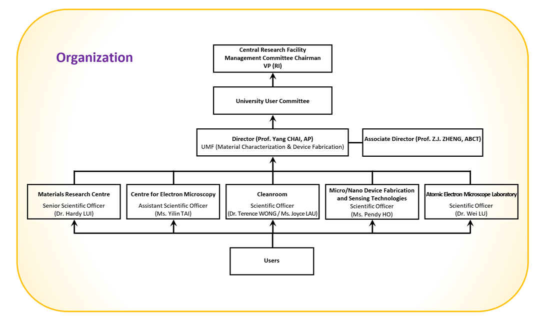 Organization Chart_20250807