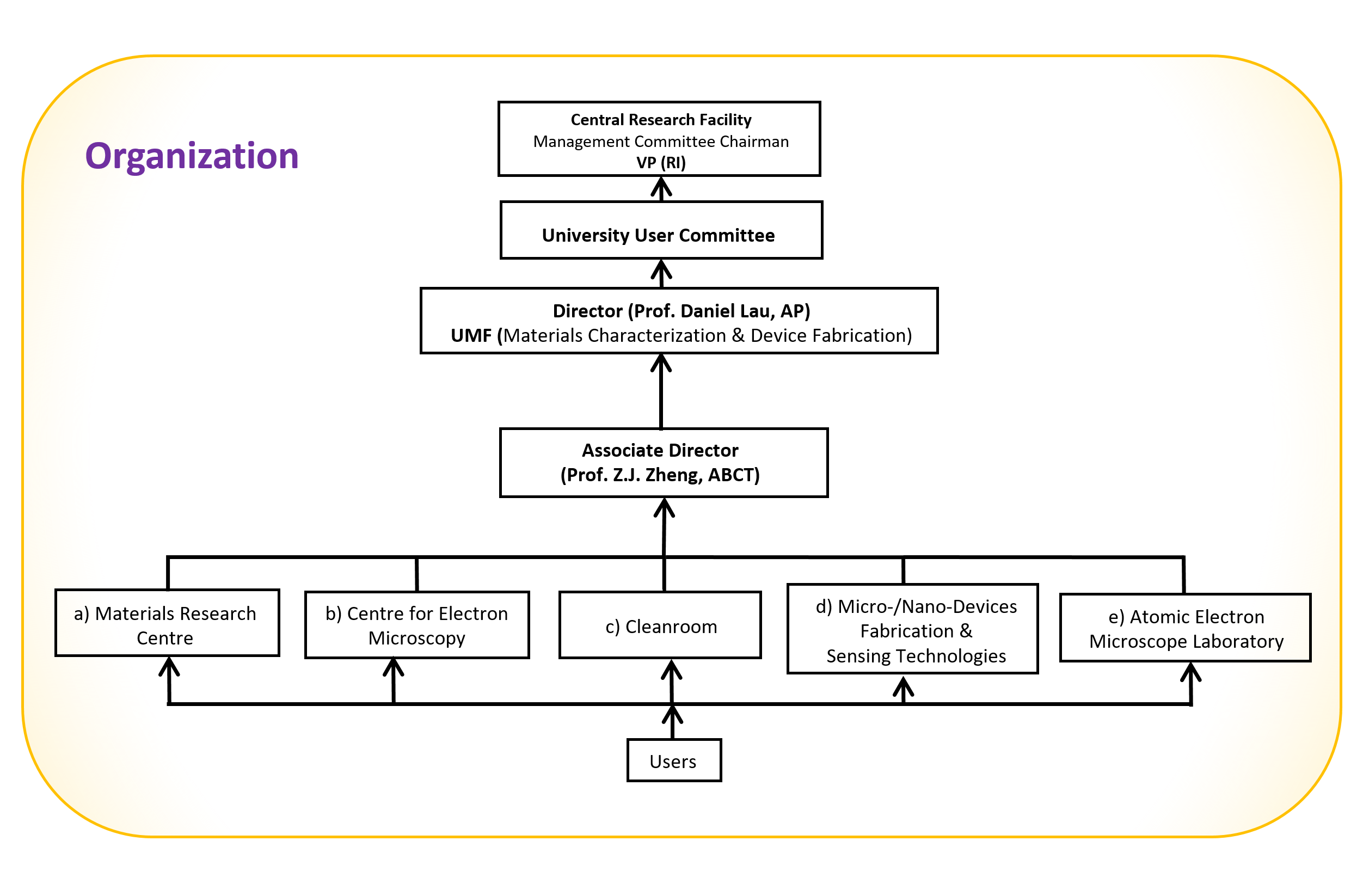 Organization chart_230925a